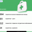Оперативная сводка о работе ГБУЗ «Мелитопольский областной центр СМП и МК» в Запорожской области - Melitopol-News.Ru