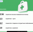 Оперативная сводка о работе ГБУЗ «Мелитопольский областной центр СМП и МК» в Запорожской области - Melitopol-News.Ru