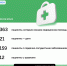 Оперативная сводка о работе ГБУЗ «Мелитопольский областной центр СМП и МК» в Запорожской области - Melitopol-News.Ru