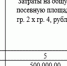 Наиболее распространенные ошибки при заполнении заявки на субсидию - Министерство АПК