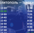 Вниманию жителей городского округа Мелитополь!. - Город округ Мелитополь