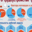 Трудоустроенные женщины в России: интересные цифры и факты - Комитет по занятости населения