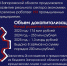 Промышленность и торговля Запорожской области в 2025 году: развитие и перспективы - Министерство промышленности и торговли